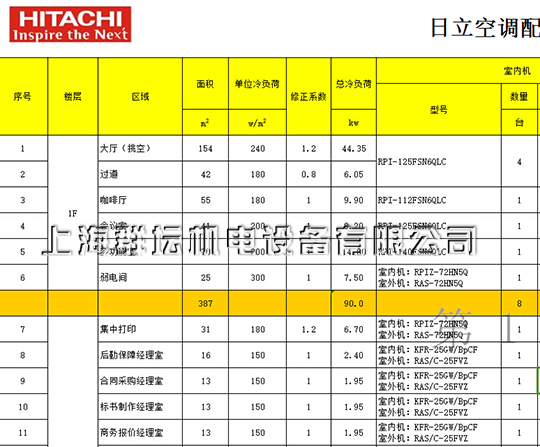 華通輸配電集團日立空調配置表-1