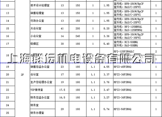 上海華通輸配電（集團）有限公司中央空調配置表2