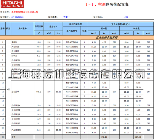恩耐激光技術(上海)有限公司是辦公室日立中央空調配置表