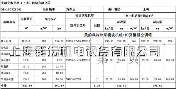 安碩文教用品（上海）股份有限公司廠房中央空調配置表