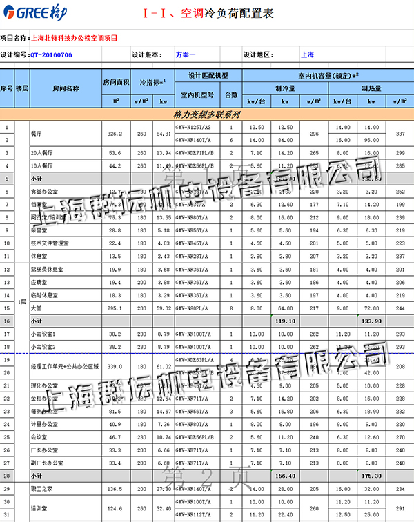 上海北特科技股份有限公司辦公樓空調項目冷負荷配置表